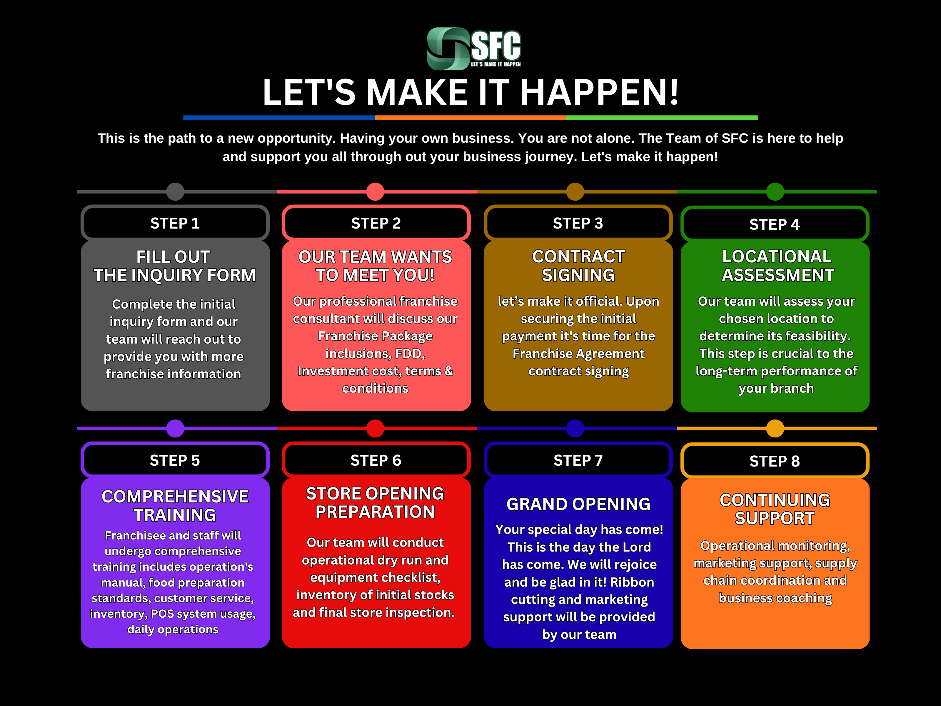 Franchise Opportunity